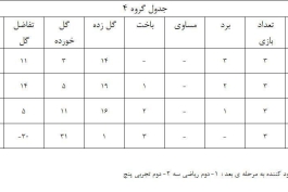 خار دفاع