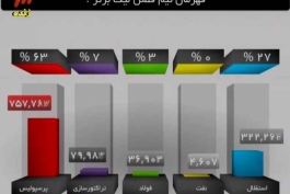 قهرمان نیم فصل ؟