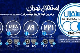 تیمی به نام استقلال تهران