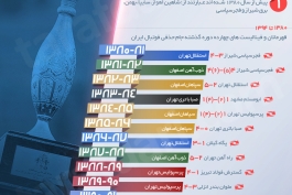 اینفوگرافیک اختصاصی طرفداری؛ تاریخچه جام حذفی فوتبال ایران