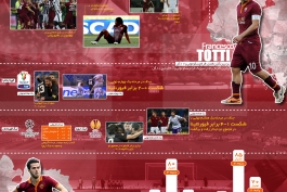 اینفوگرافیک بررسی عملکرد تیم رم در فصل 15-2014؛ اختصاصی طرفداری