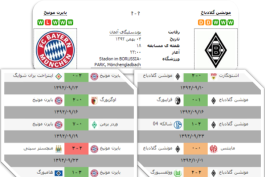 هفته 18 بوندسلیگا: بحث و تبادل نظر در مورد بازی (مونشن گلادباخ Vs بايرن مونيخ)