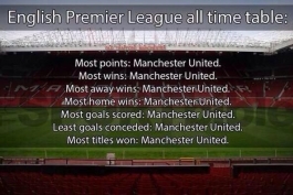 English Premier League All Time Table