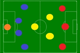 معرفی 3-3-4