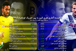 اینفوگرافی اختصاصی طرفداری؛  مقایسه عملکرد ستارگان بازی های حساس امشب لیگ اروپا