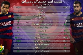 اینفوگرافی اختصاصی طرفداری؛ مقایسه آماری جوردی آلبا با دنی آلوز