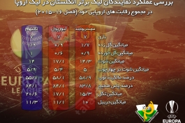 اینفوگرافی اختصاصی طرفداری؛  بررسی عملکرد نمایندگان لیگ برتر انگلستان در لیگ اروپا