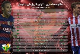 اینفوگرافی اختصاصی طرفداری؛ مقایسه آماری آنتوان گریزمان با نیمار