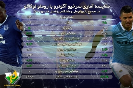 اینفوگرافی اختصاصی طرفداری؛ مقایسه آماری سرخیو آگوئرو با روملو لوکاکو