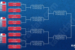 برنامه مرحله یک هشتم نهایی یورو 2016