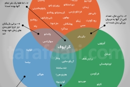 مقایسه میراث ورزشی یوهان کرایوف با سایر بزرگان دنیای فوتبال (عکس)