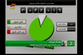 نظرسنجی پیامکی 90،  سود برنامه یا مخابرات؟ آیا عادل فردوسی پور راست می گوید؟