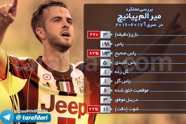 در یک نگاه؛ بررسی عملکرد میرالم پیانیچ در فصل 2016-2017 سری آ