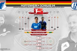 پیش بازی؛ هوفنهایم-شالکه: آبی های سلطنتی به دنبال هتریک بردن