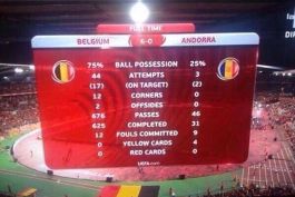 عکس روز؛ آمار خیره کننده بلژیک در دیدار مقابل آندورا