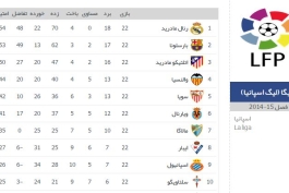 فوتبال و ادبیات (10)