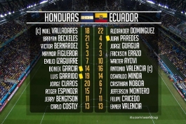 خلاصه HD بازی اکوادور 2 - 1 هندوراس