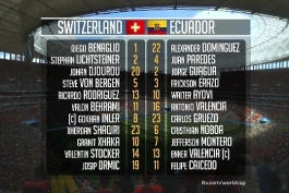 خلاصه HD  بازی سوئیس 2 - 1 اکوادور
