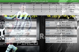 باخت مقابل رئال بهتر از تساوی