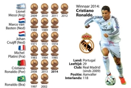 اینفوگرافیک: برابری کریستیانو رونالدو با یوهان کرایف، مارکو فن باستن و میشل پلاتینی