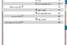 کسی دقیقا خبرداره ؟