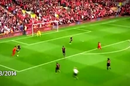 Daniel Sturridge - All Goals for Liverpool  