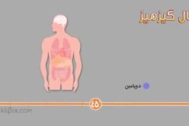 اتفاقی که بعد از خوردن نوشابه در بدن اتفاق می افته 😯