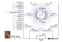 تیم منتخب قرن