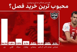 نظرسنجی هواداران پرسپولیس