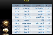 بهترین بازیکنان فوتبال جهان در سال های مختلف(اسلاید)