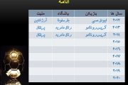 بهترین بازیکنان فوتبال جهان در سال های مختلف(اسلاید)