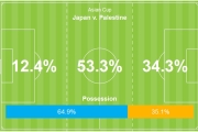 آنالیز تصویری دیدار ژاپن ۴ – ۰ فلسطین
