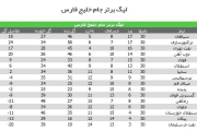 راه‌آهن آخر شد و سقوط کرد، پیکان ماند