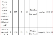 خوسِبا گارمندیا در راه ایران؛                                   گزینه لالیگایی استقلال نظر مظلومی را جلب می‌کند؟ +عکس و جدول عملکرد 