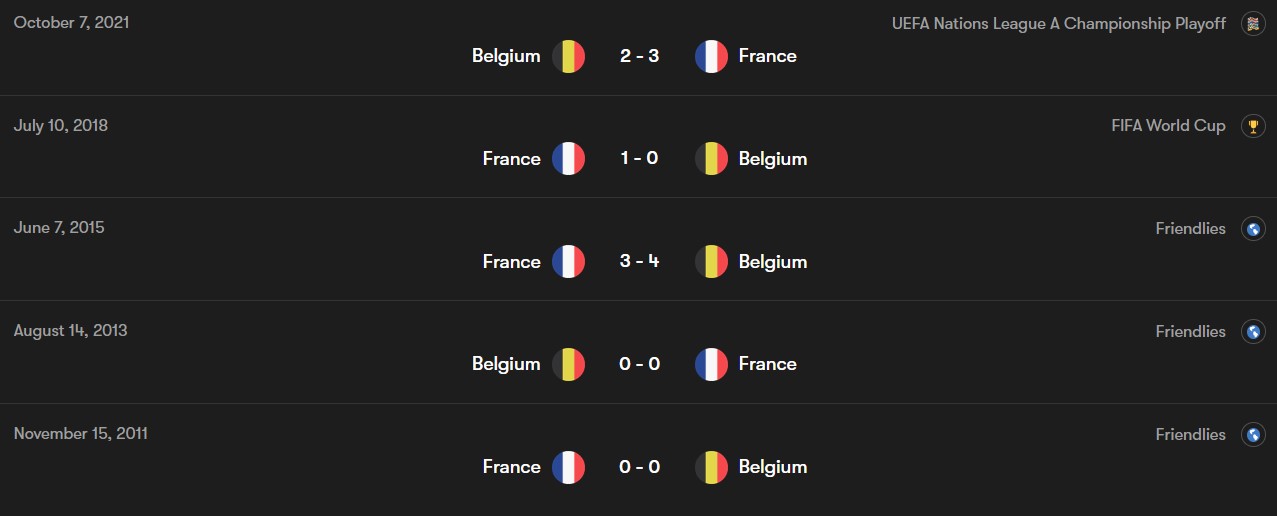نتایج رویارویی‌های اخیر فرانسه - بلژیک