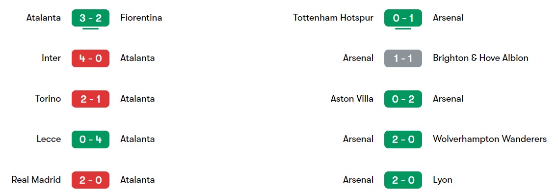 فرم آتالانتا و آرسنال در بازی‌های اخیر