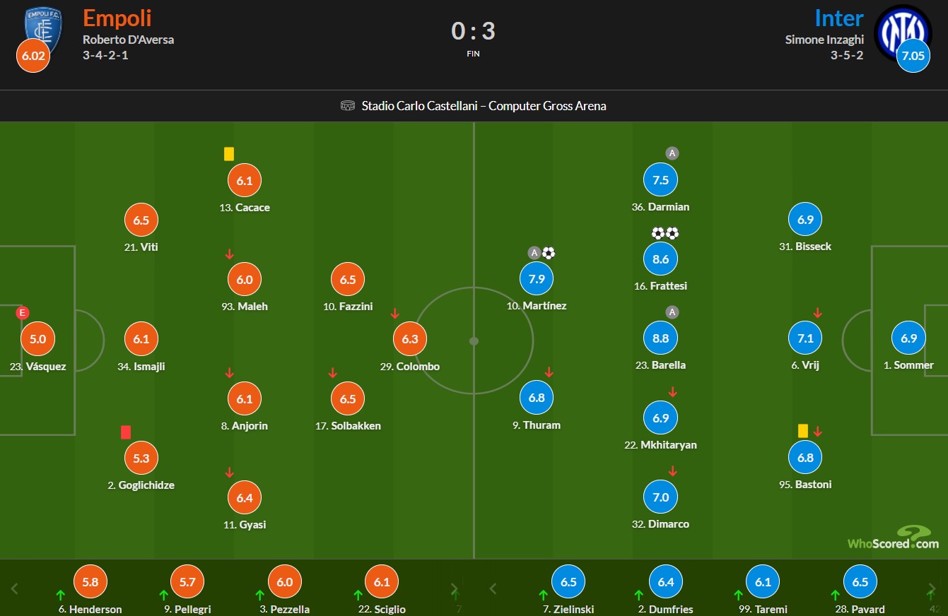 نمرات بازیکنان امپولی و اینتر