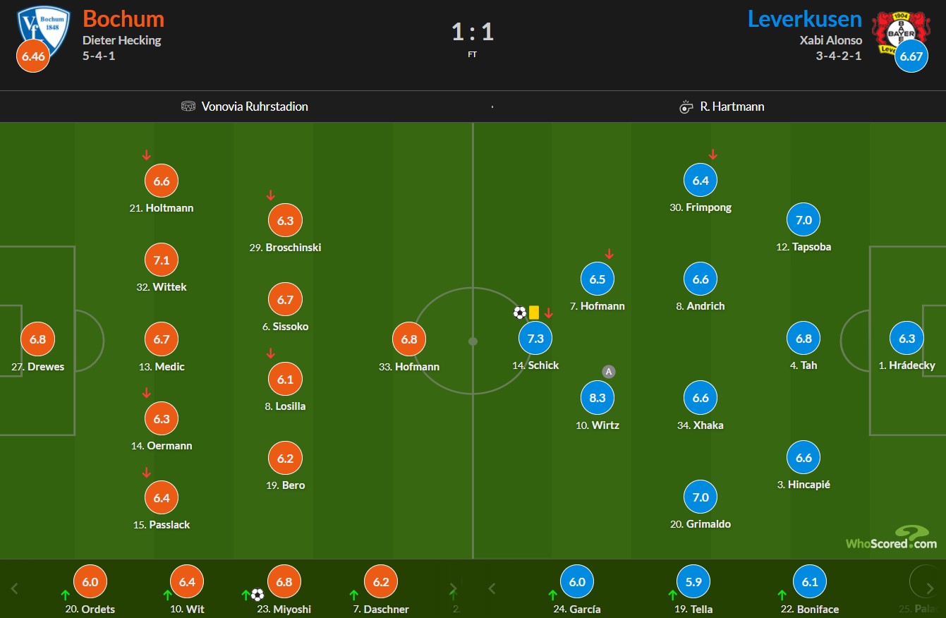 نمرات بازیکنان بایرلورکوزن و بوخوم