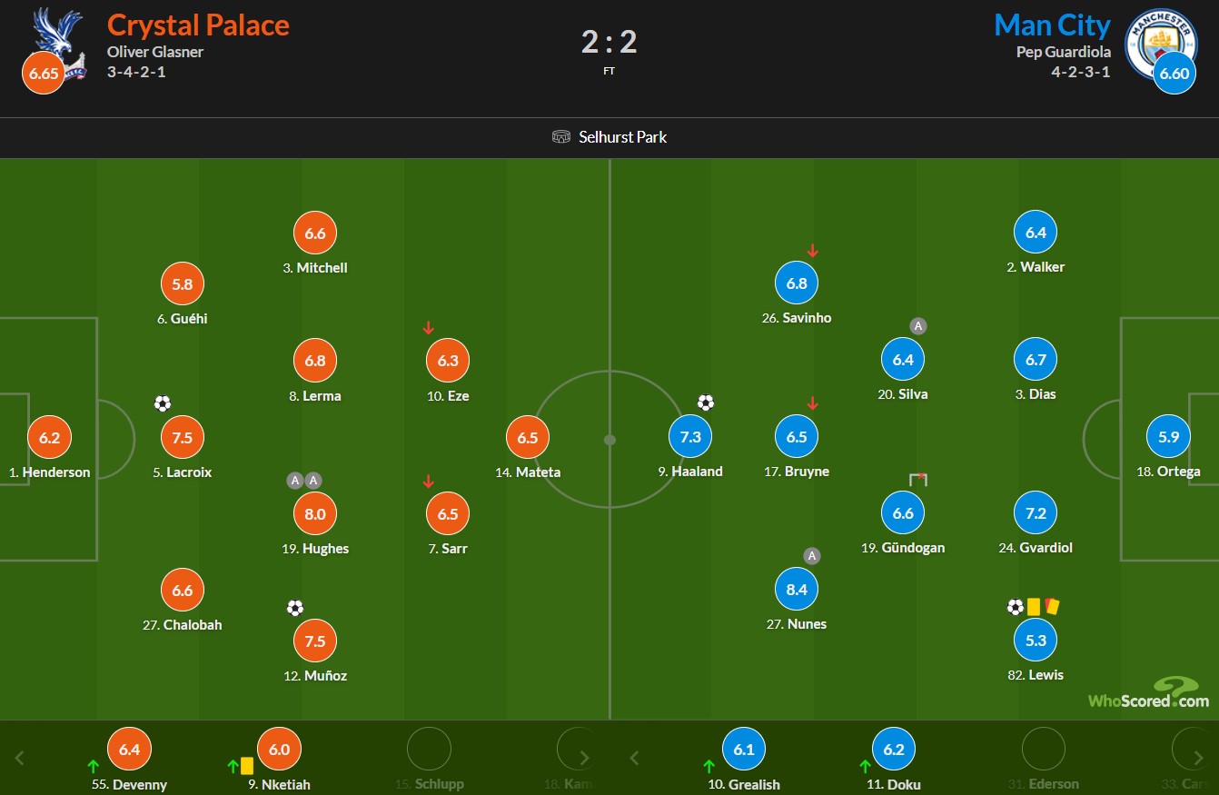 نمرات بازیکنان کریستال پالاس و منچسترسیتی 