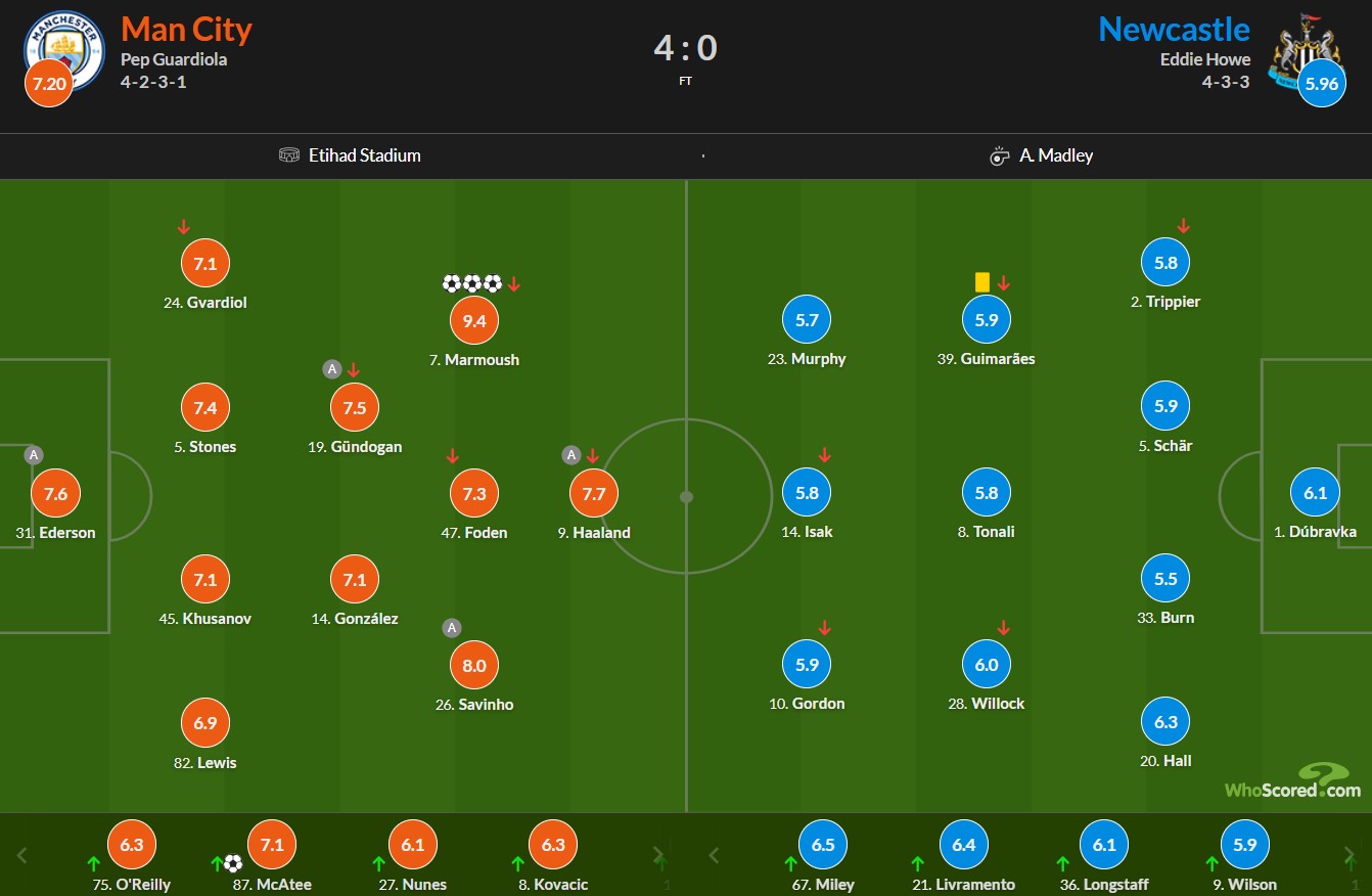 نمرات بازیکنان منچسترسیتی و نیوکاسل