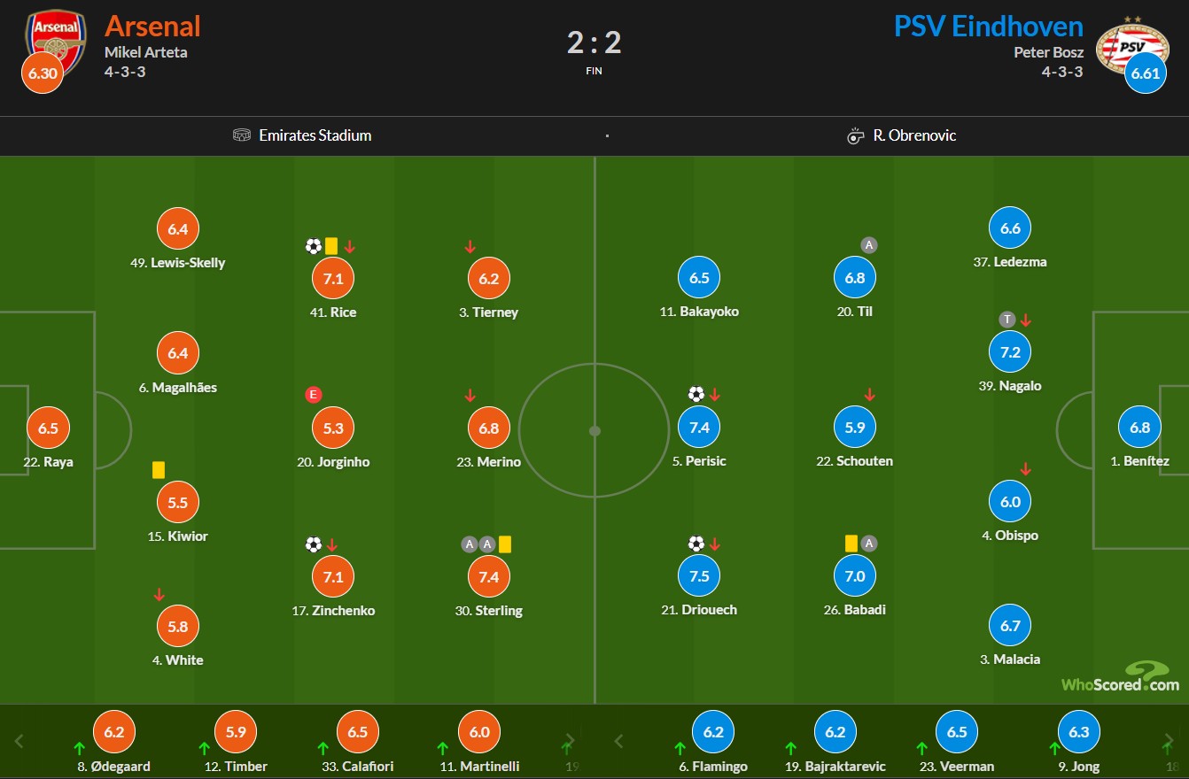 نمرات بازیکنان آرسنال و آیندهوون