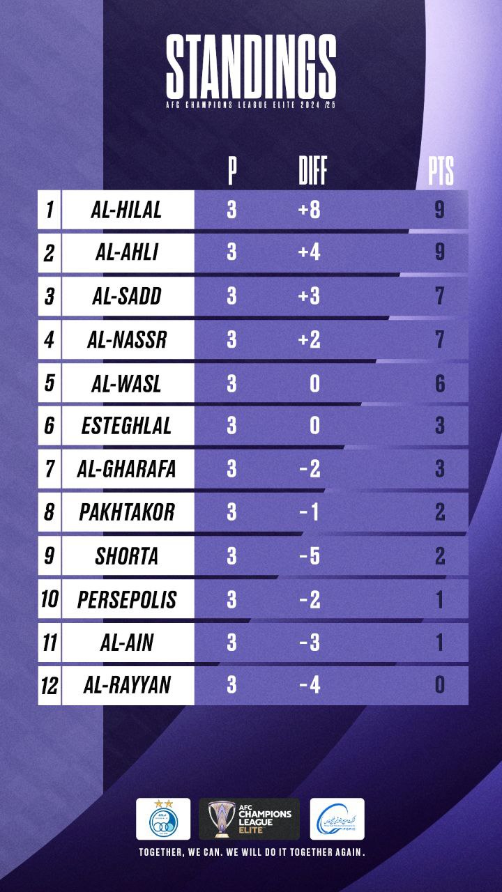 جدول لیگ نخبگان