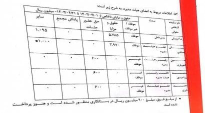 سند منتشر شده از حقوق رضا درویش