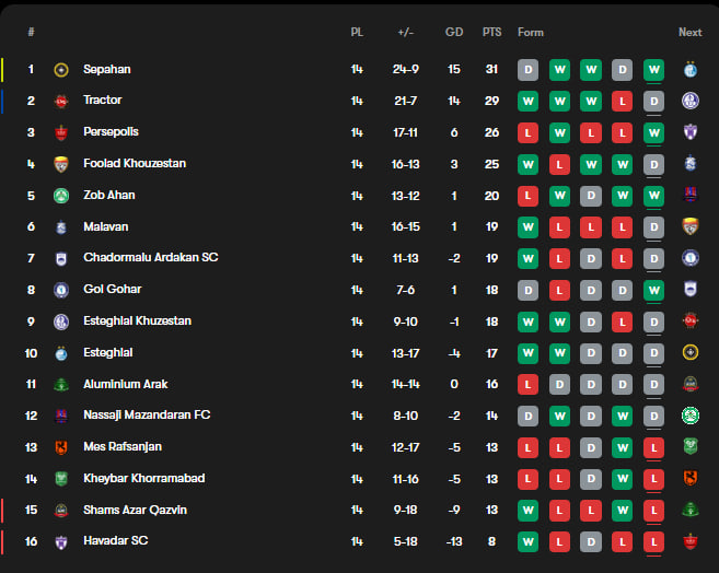 جدول لیگ برتر ایران