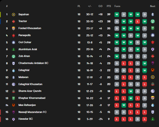 جدول لیگ برتر فوتبال ایران