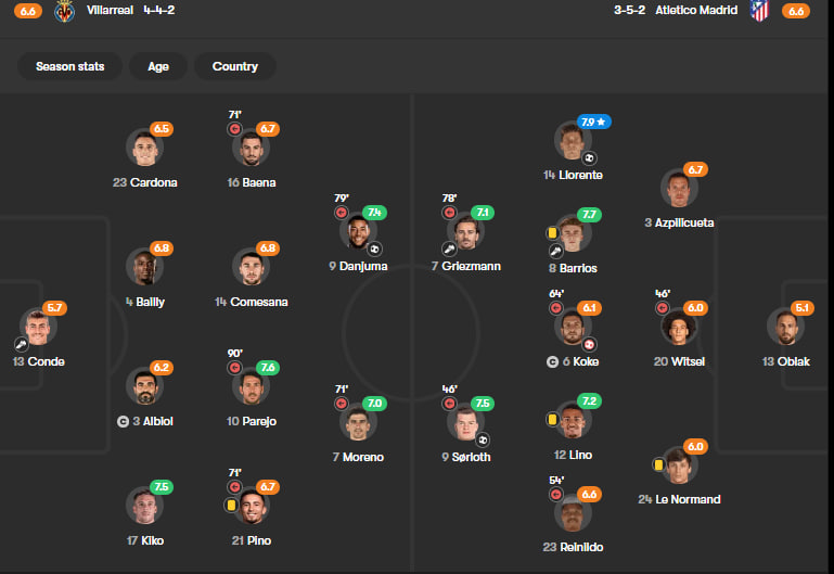 نمرات بازیکنان ویارئال 2-2 اتلتیکو مادرید