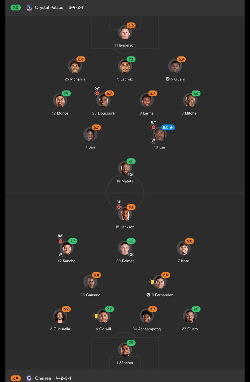 نمرات کریستال پالاس - چلسی