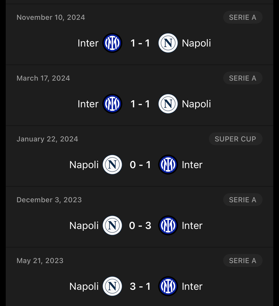 نتایج تقابل‌های اخیر ناپولی و اینتر