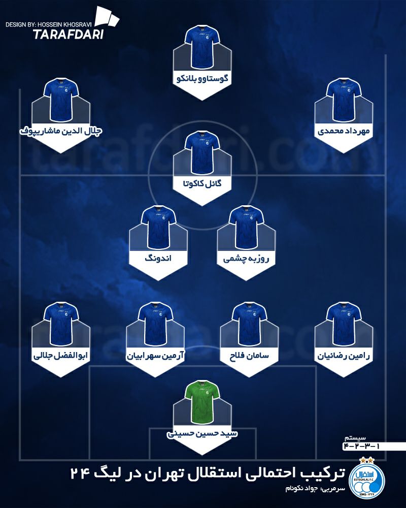 <a data-cke-saved-href='/static/page/taxonomy/77542' href='/static/page/taxonomy/77542'>ترکیب احتمالی <a data-cke-saved-href='/static/page/taxonomy/1029' href='/static/page/taxonomy/1029'>استقلال</a></a> برای لیگ بیست و چهارم