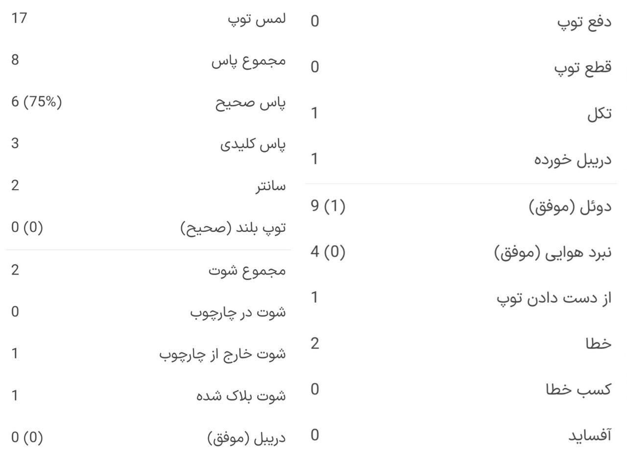 عملکرد جوئل کوجو مقابل امارات